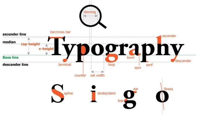 typography-la-gi